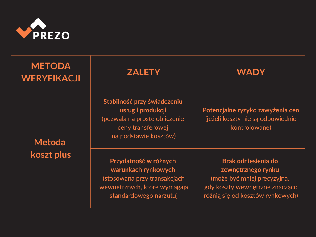 Metoda koszt plus - zalety i wady