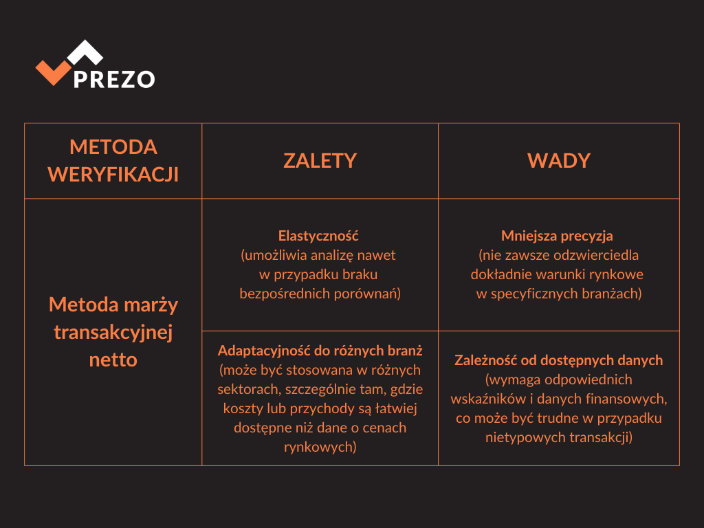 Metoda marży transakcyjnej netto - zalety i wady