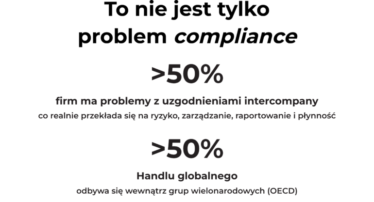 Ceny transferowe w grupie spółek